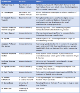 DARP 2023 funded projects